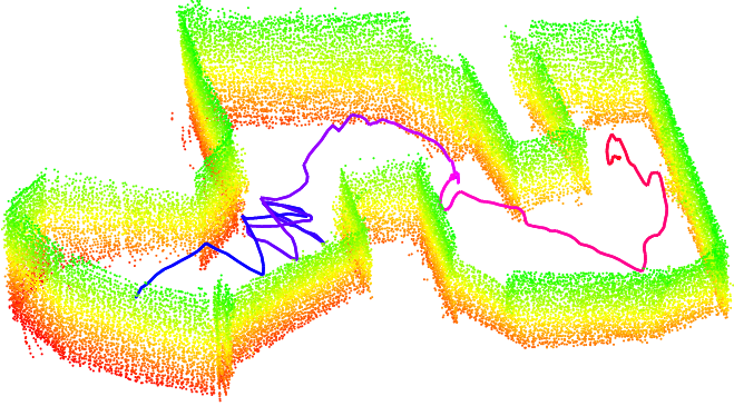 Contact Inertial Odometry: Collisions are your Friends 