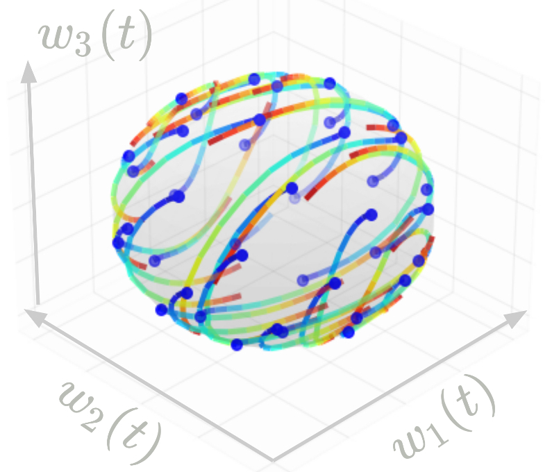 Exact Characterization of the Convex Hulls of Reachable Sets 