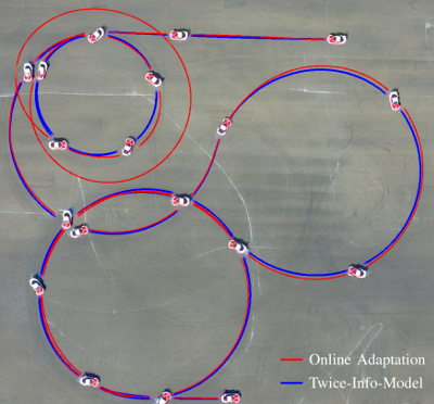 First, Learn What You Don’t Know: Active Information Gathering for Driving at the Limits of Handling 