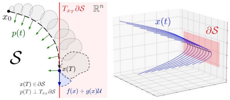 pmpsampling