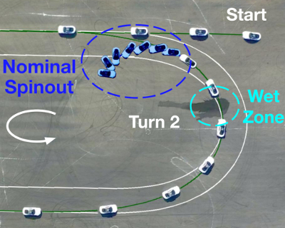 Risk-Averse Model Predictive Control for Racing in Adverse Conditions 