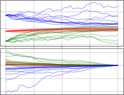 Rough Stochastic Pontryagin Maximum Principle and an Indirect Shooting Method 