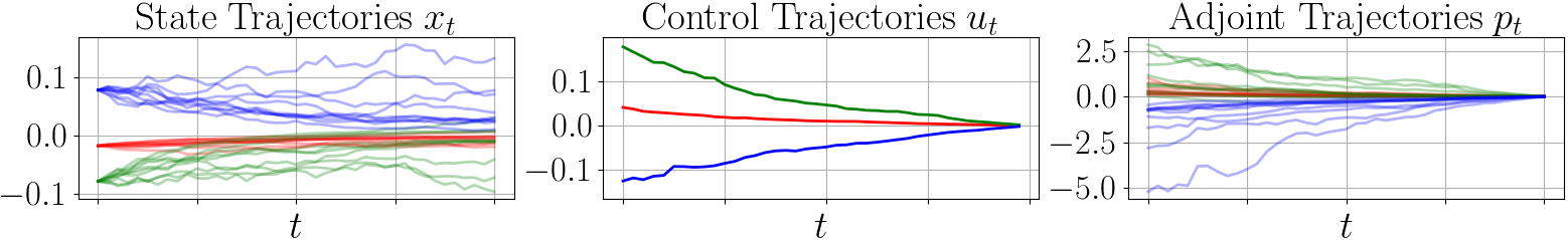 stochastic_pmp_2